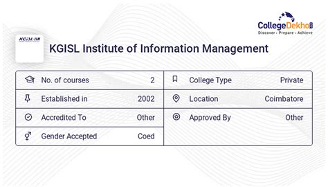 KGiSL Institute of Information Management.